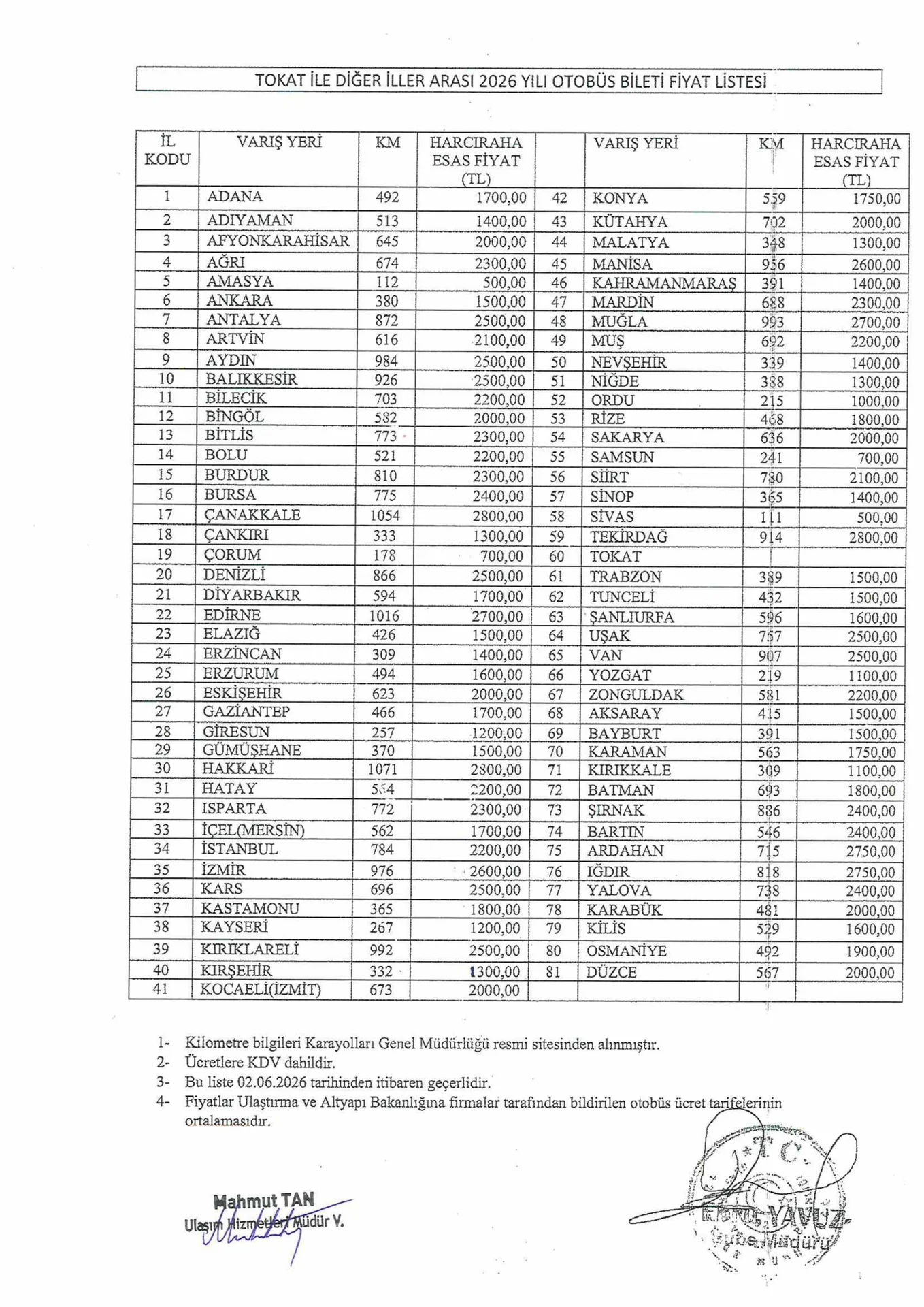 Tokat İle Diğer İller Arası 2026 Yılı Otobüs Bilet Fiyat Listesi - Görsel 1