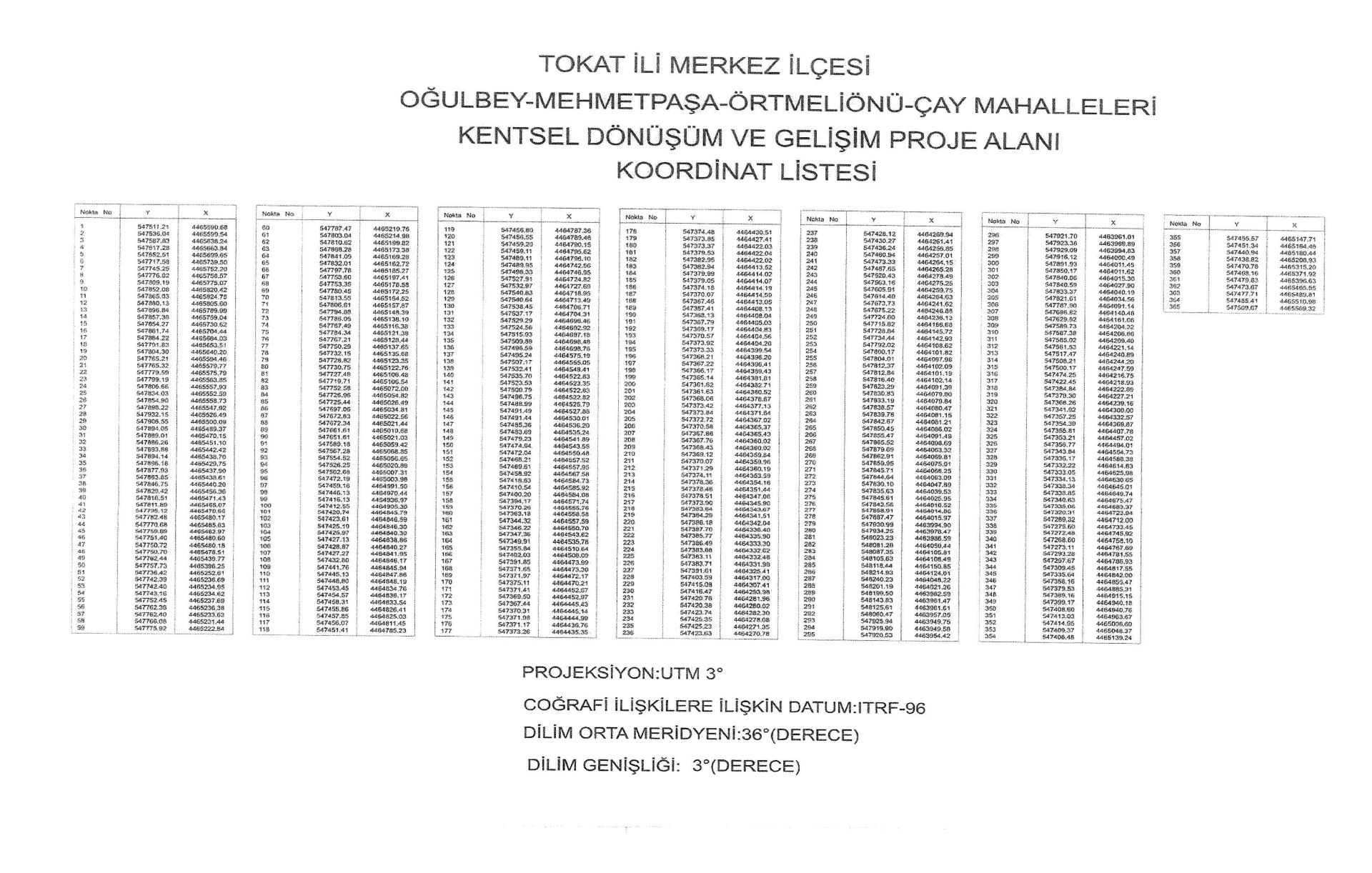 OĞULBEY, MEHMETPAŞA, ÖRTMELİÖNÜ VE ÇAY MAHALLELERİ İÇİN KENTSEL DÖNÜŞÜMDE YENİ KARAR - Görsel 3